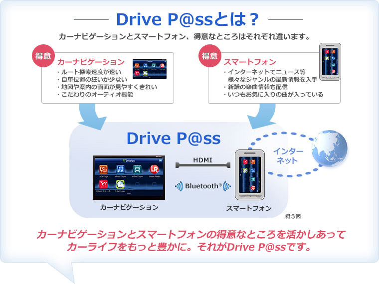 Drive P@ssとは?