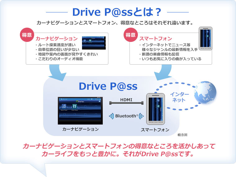 Drive P@ss | Panasonic